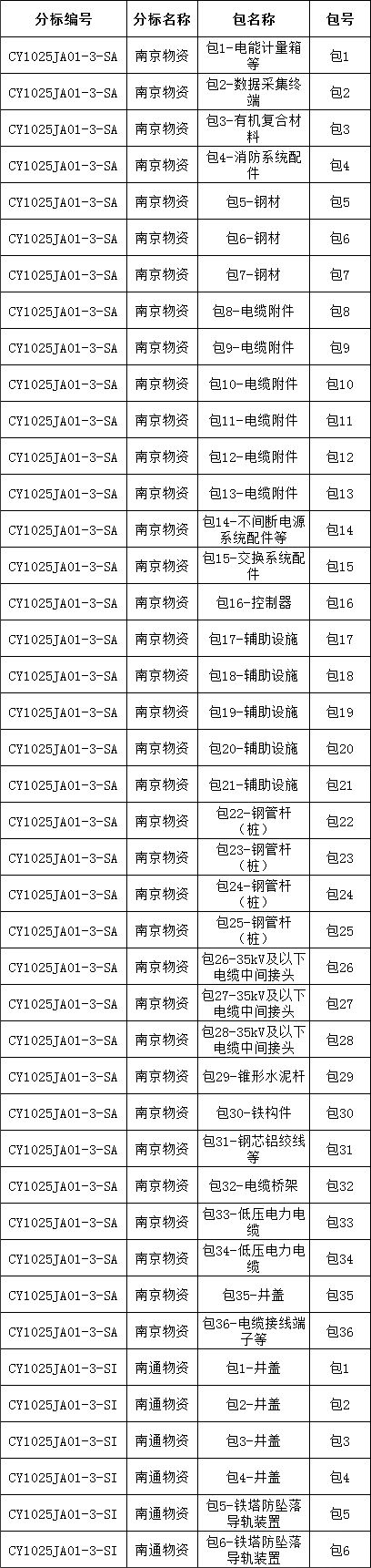 z6.com·(中国区)官方网站