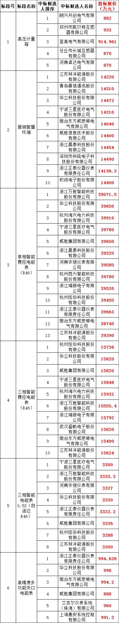 z6.com·(中国区)官方网站