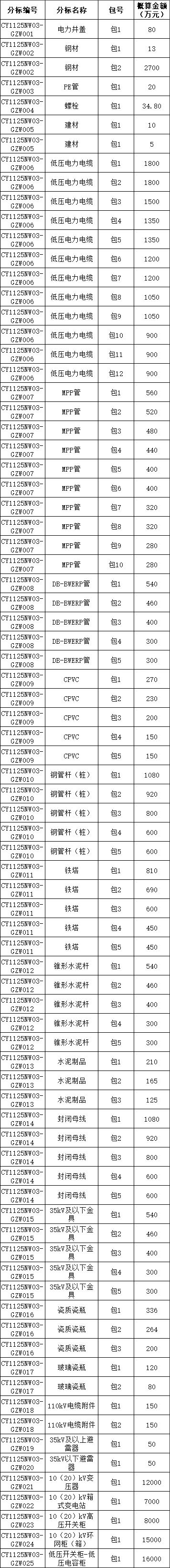 z6.com·(中国区)官方网站