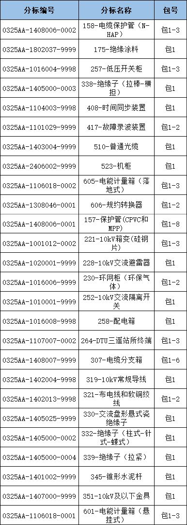 z6.com·(中国区)官方网站