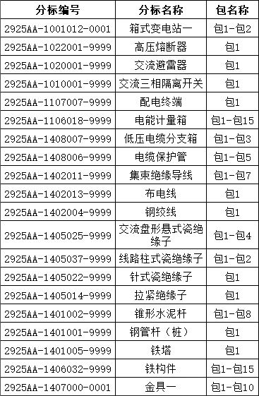z6.com·(中国区)官方网站