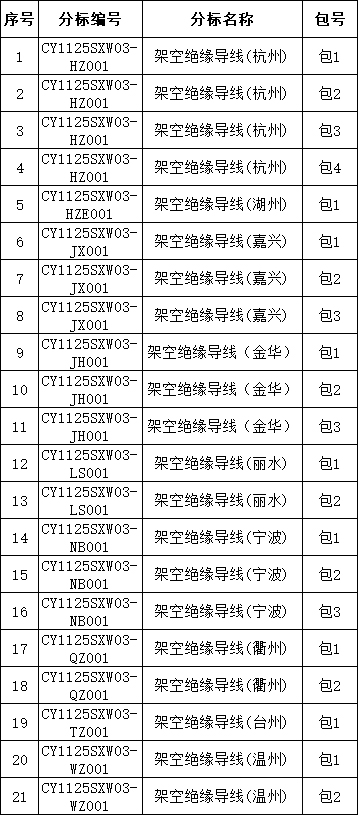 z6.com·(中国区)官方网站