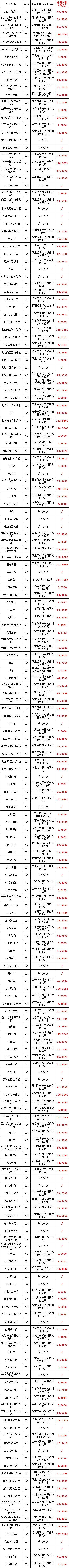 z6.com·(中国区)官方网站