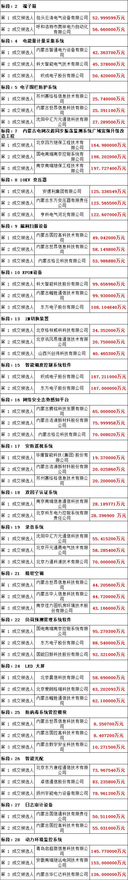 z6.com·(中国区)官方网站