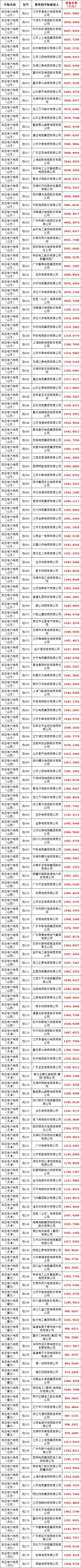 z6.com·(中国区)官方网站