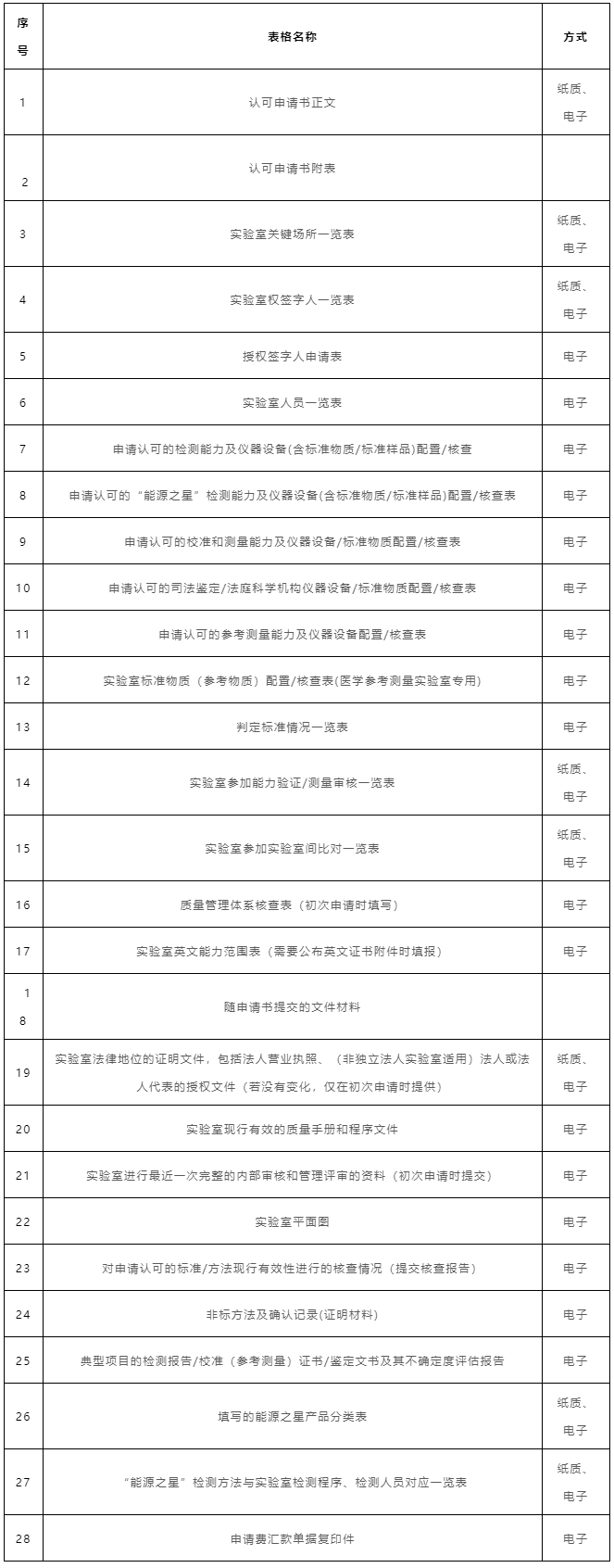 z6.com·(中国区)官方网站