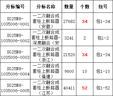 z6.com·(中国区)官方网站