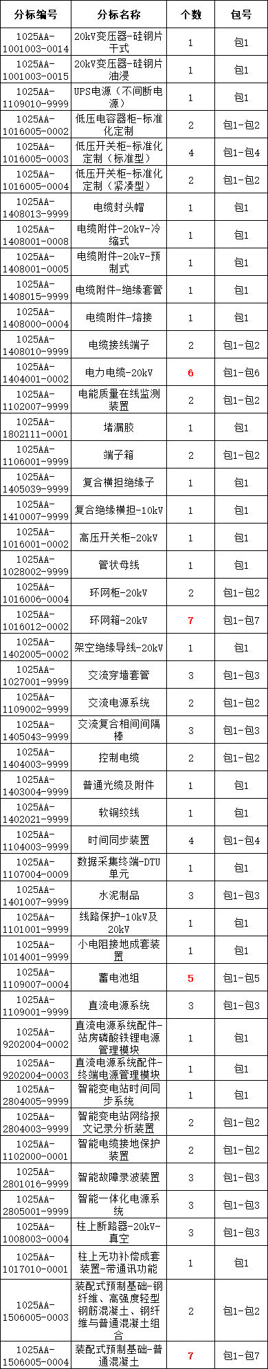 z6.com·(中国区)官方网站