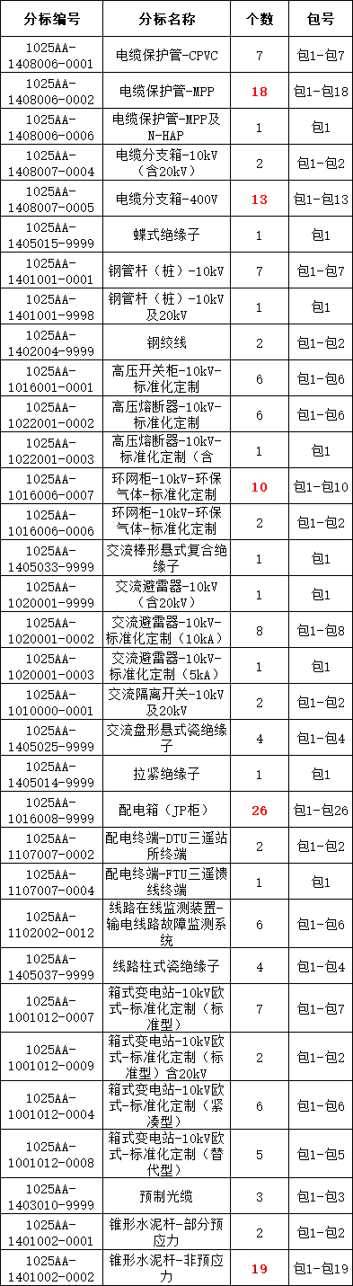 z6.com·(中国区)官方网站