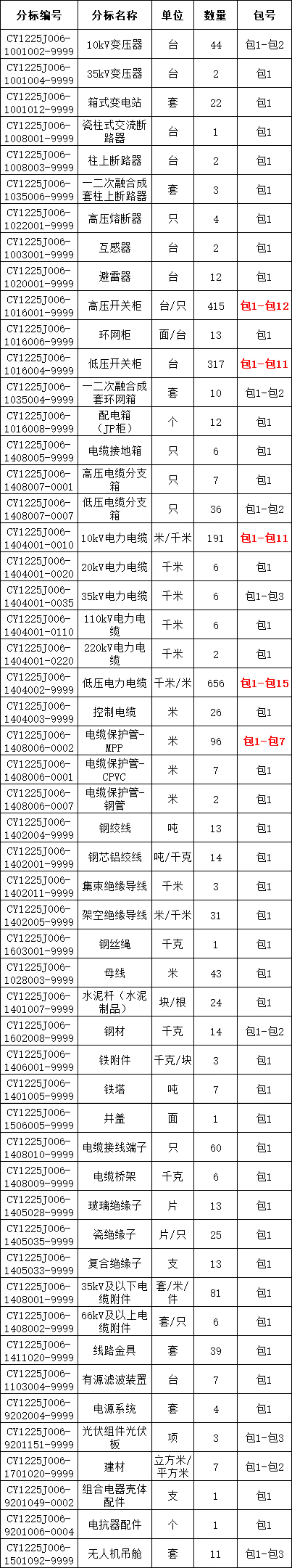 z6.com·(中国区)官方网站