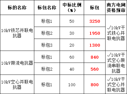 z6.com·(中国区)官方网站