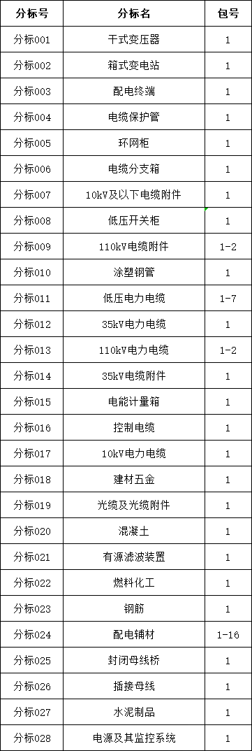 z6.com·(中国区)官方网站