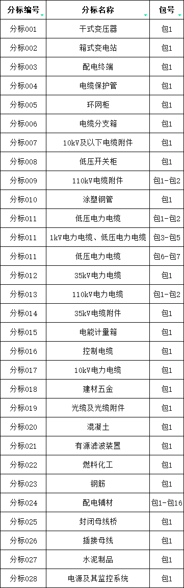 z6.com·(中国区)官方网站