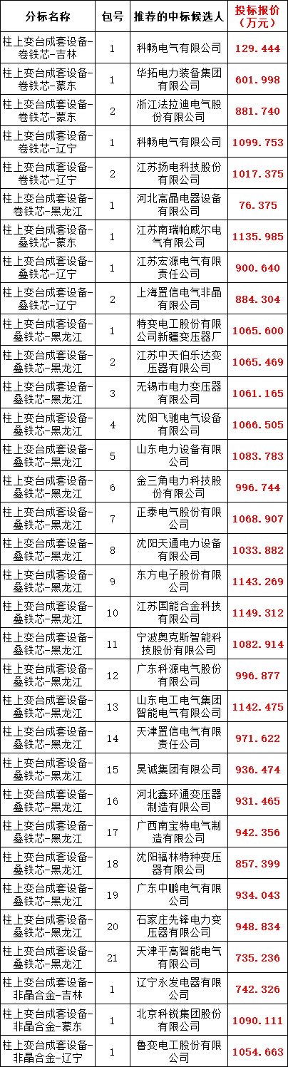 z6.com·(中国区)官方网站