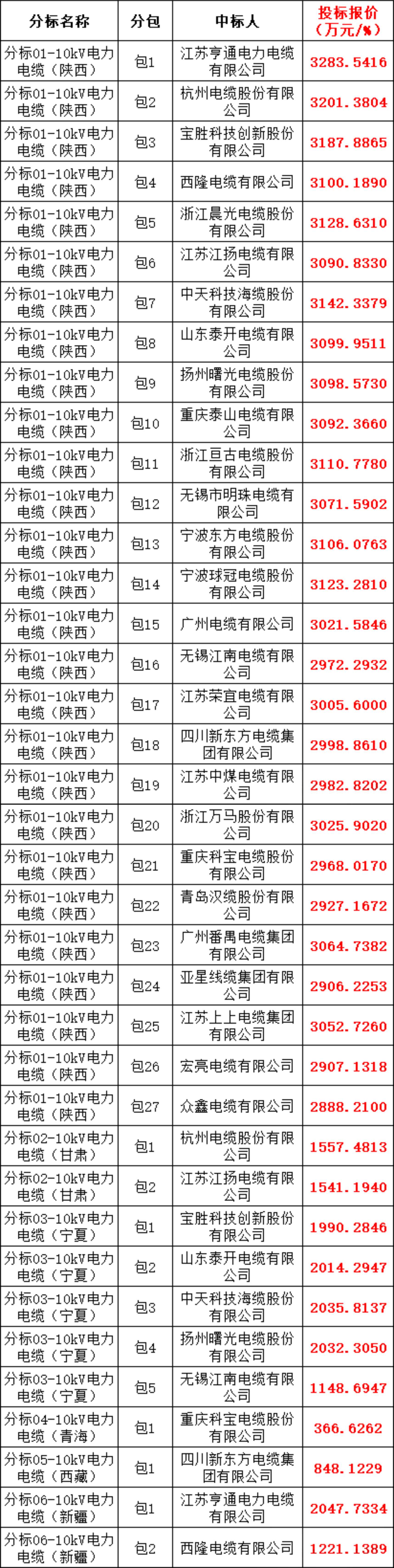 z6.com·(中国区)官方网站