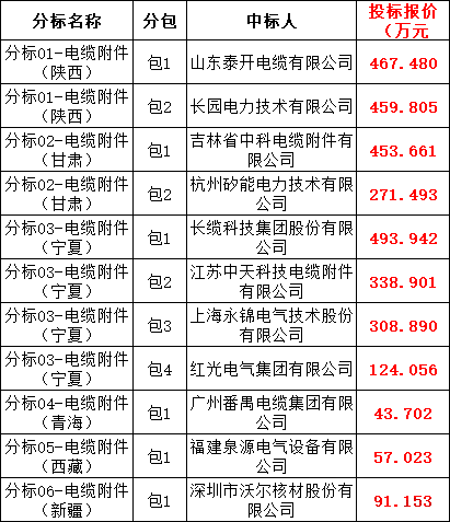 z6.com·(中国区)官方网站