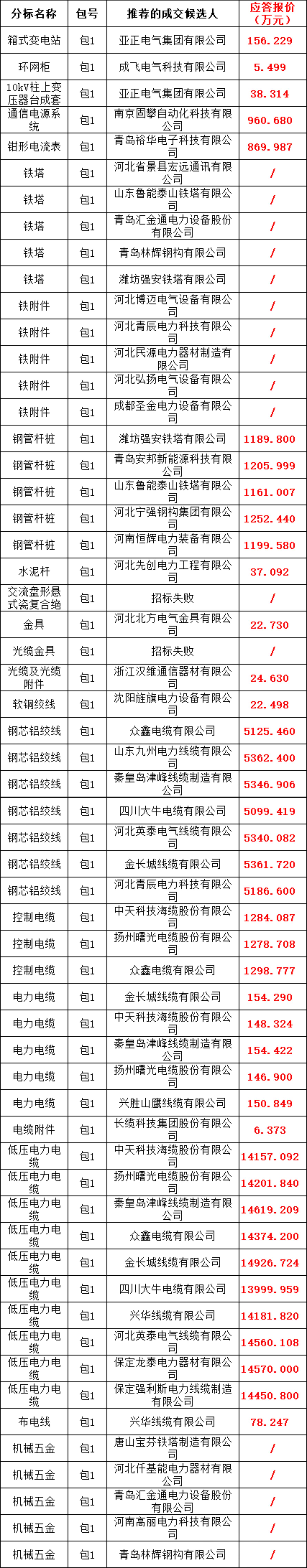 z6.com·(中国区)官方网站