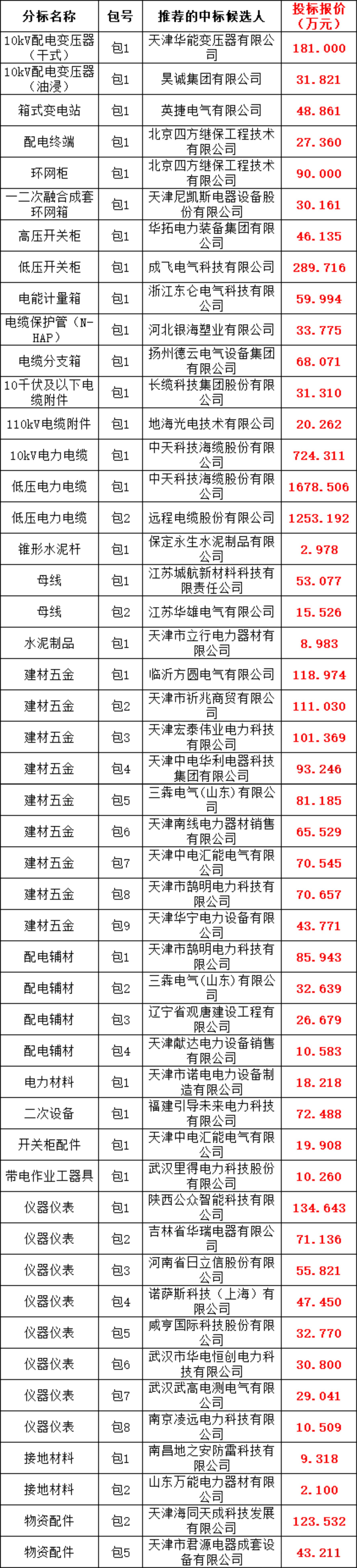 z6.com·(中国区)官方网站