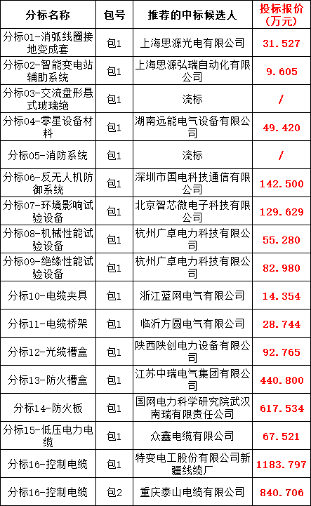 z6.com·(中国区)官方网站