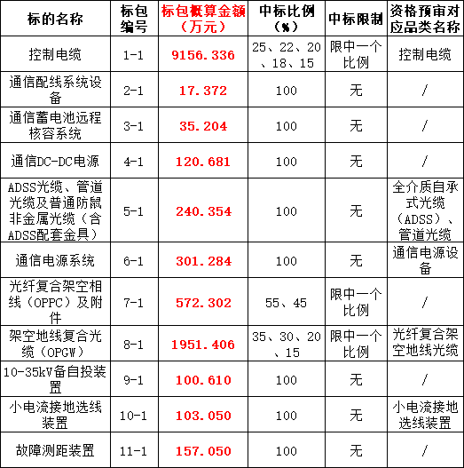 z6.com·(中国区)官方网站