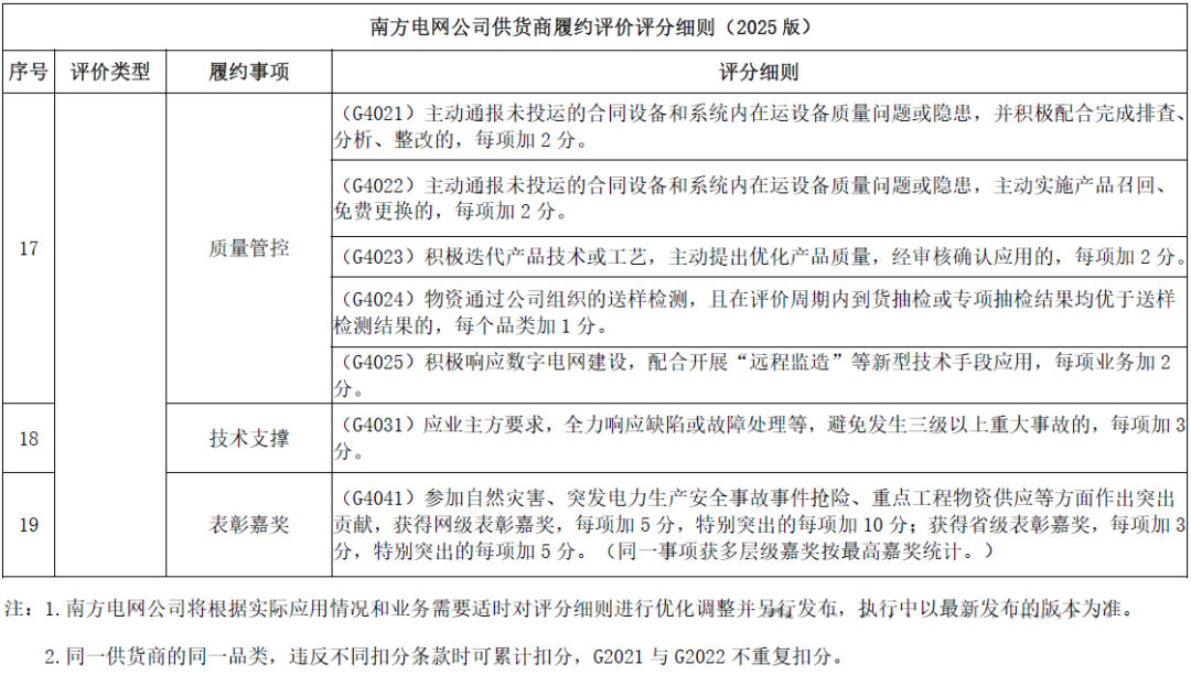 z6.com·(中国区)官方网站