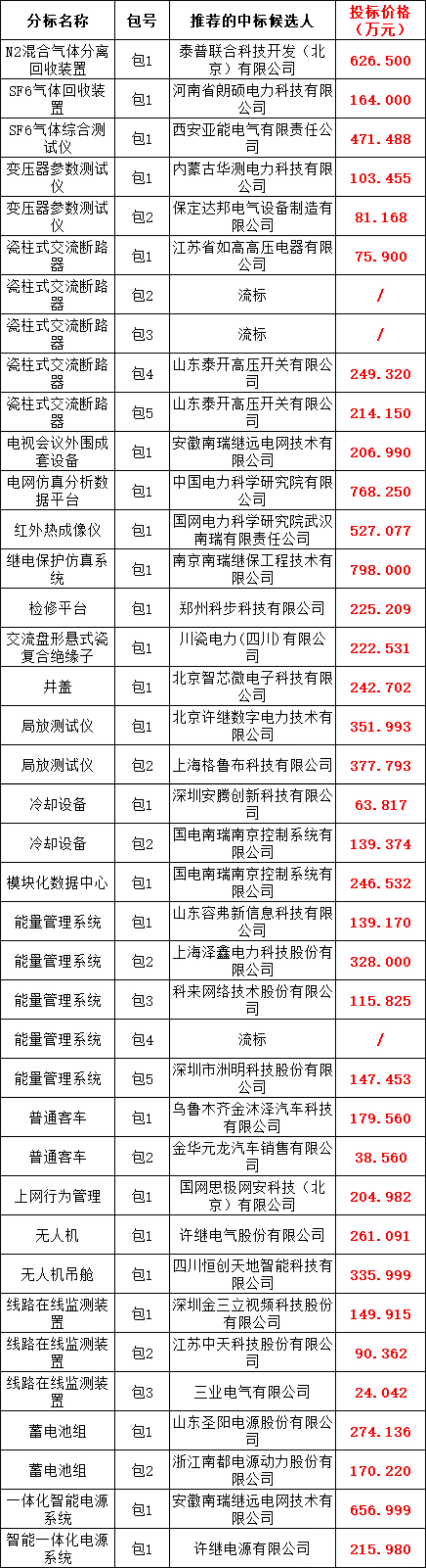 z6.com·(中国区)官方网站