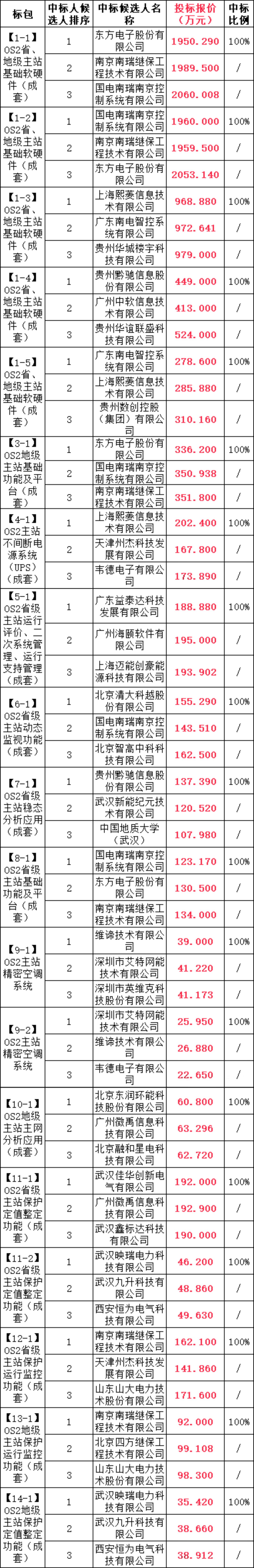 z6.com·(中国区)官方网站