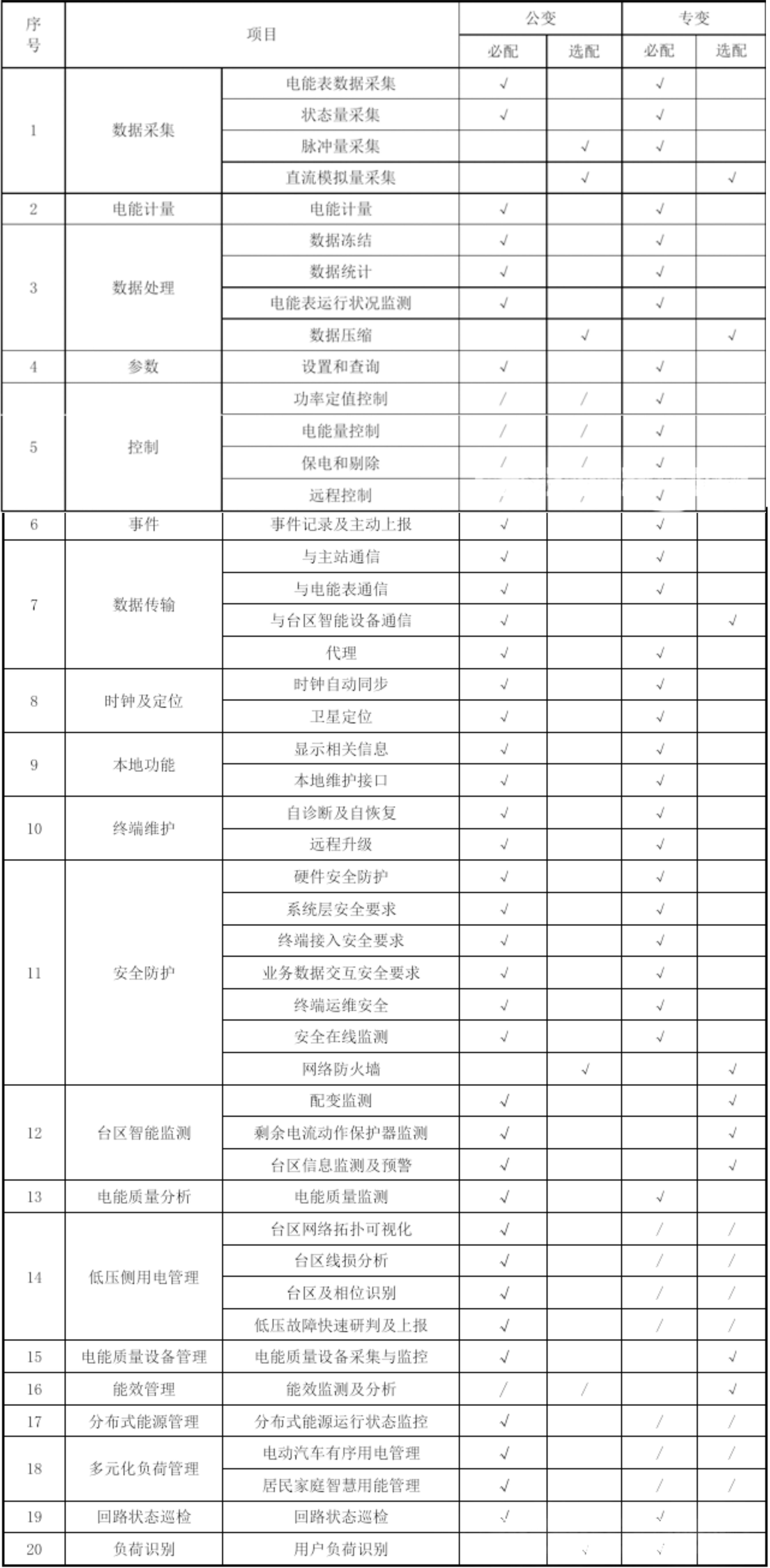 z6.com·(中国区)官方网站