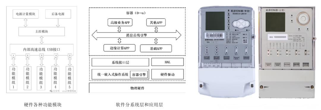 z6.com·(中国区)官方网站
