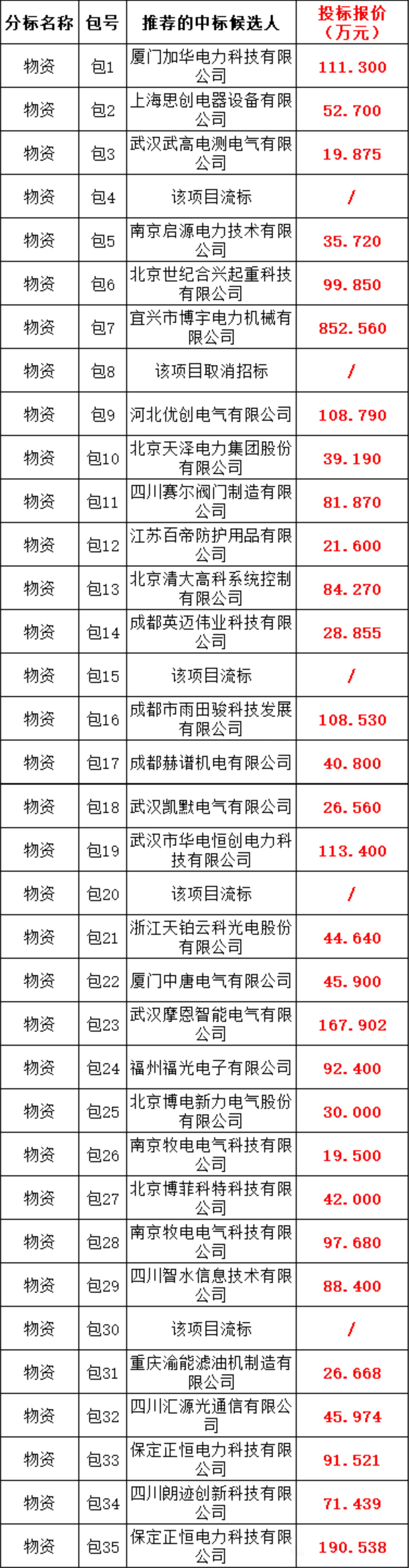 z6.com·(中国区)官方网站