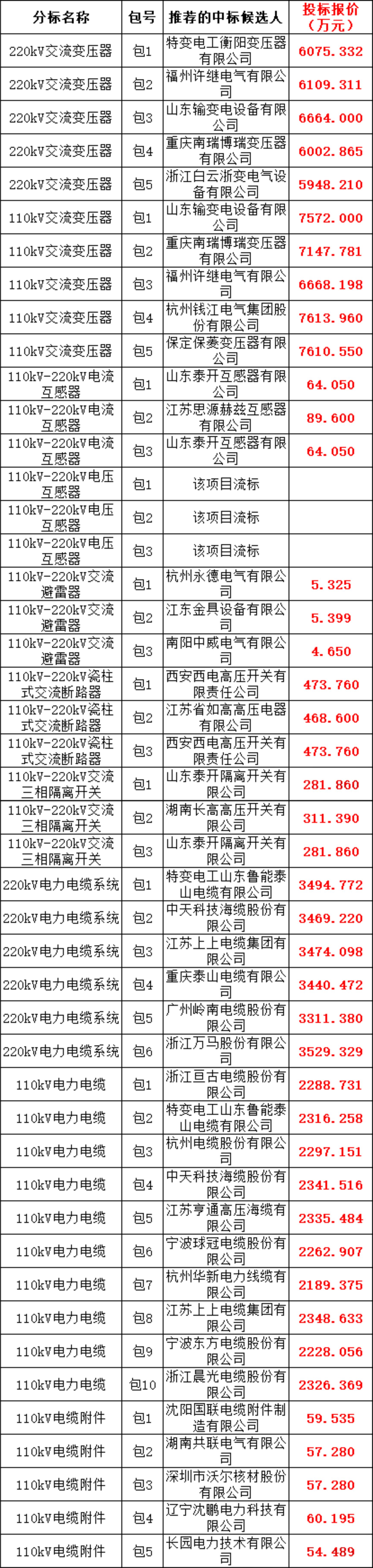 z6.com·(中国区)官方网站