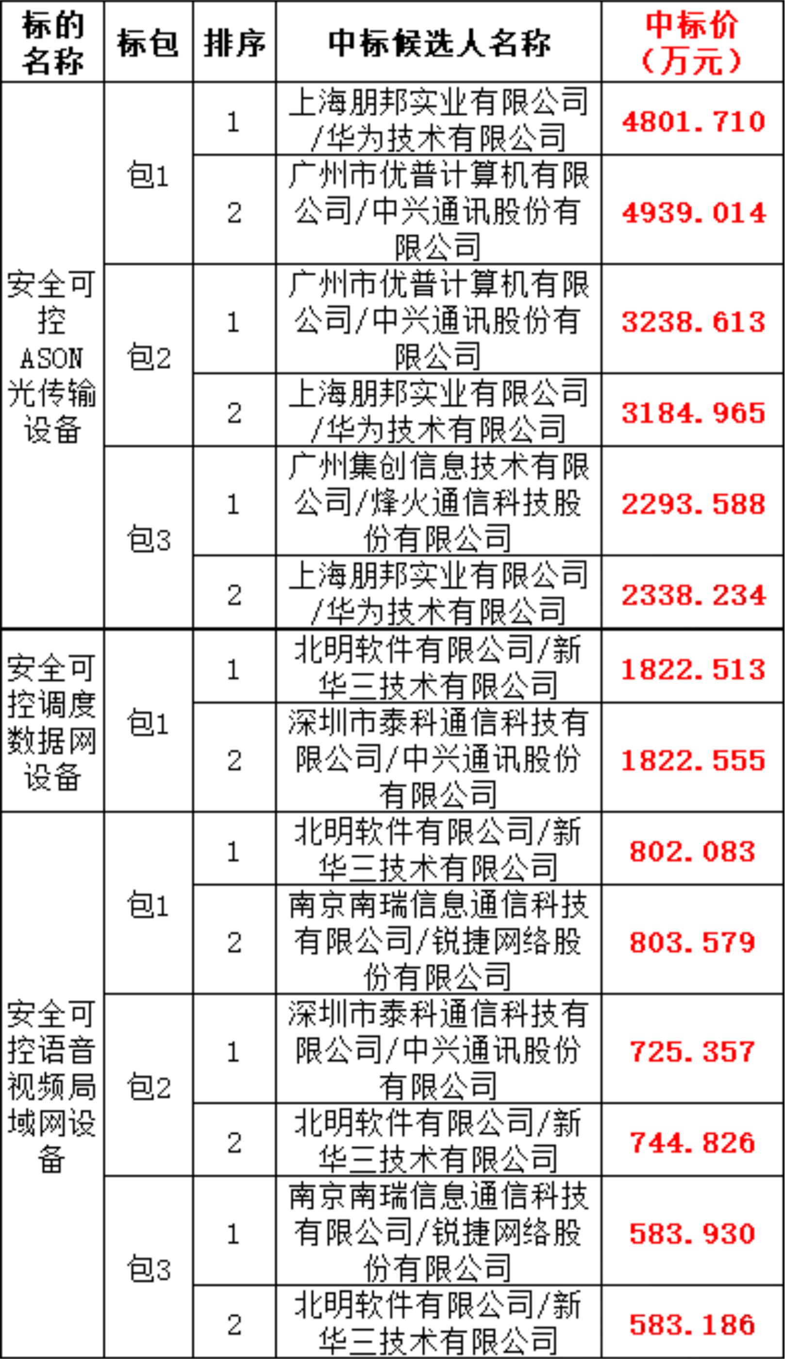 z6.com·(中国区)官方网站