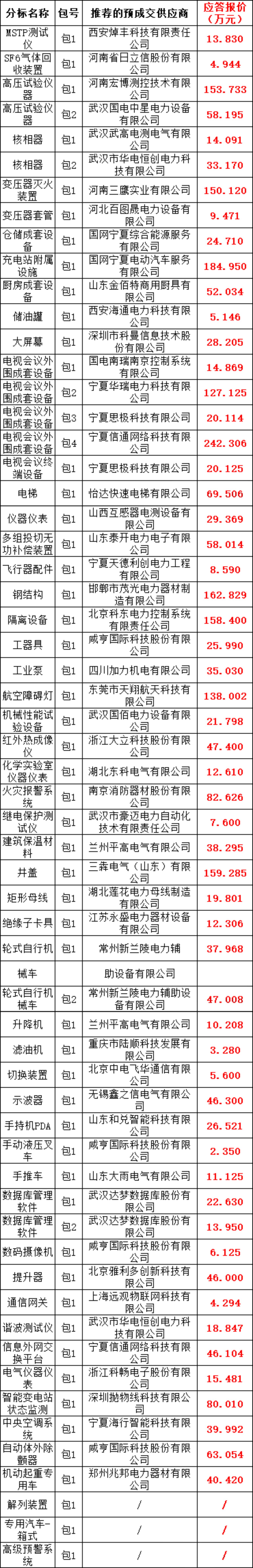 z6.com·(中国区)官方网站