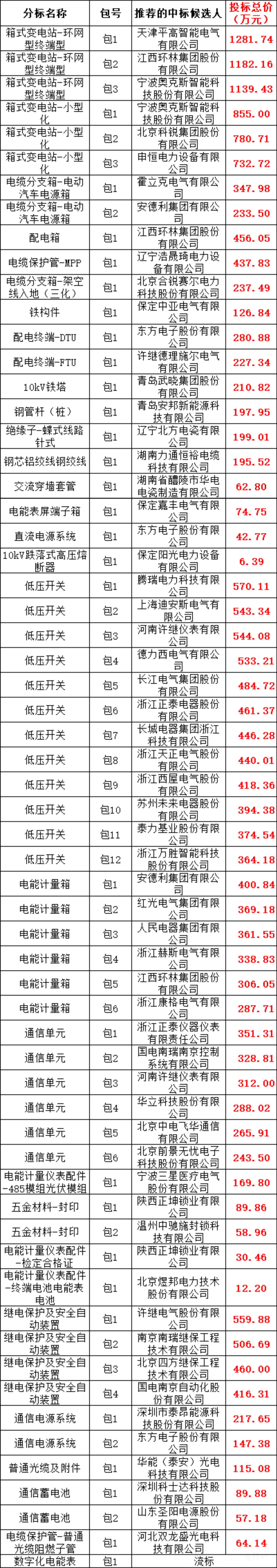 z6.com·(中国区)官方网站