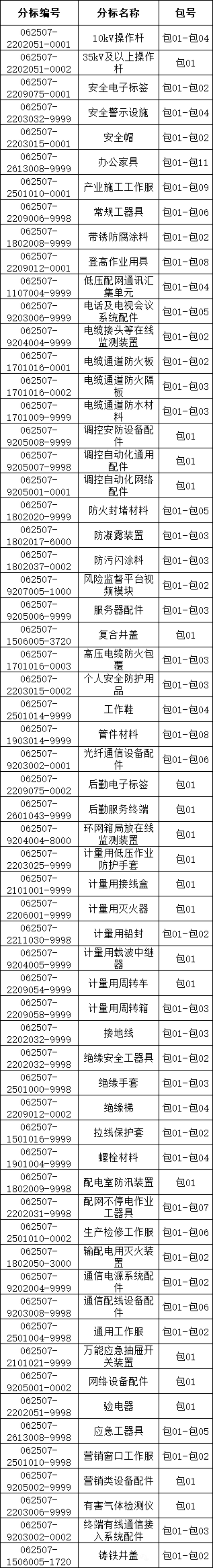 z6.com·(中国区)官方网站