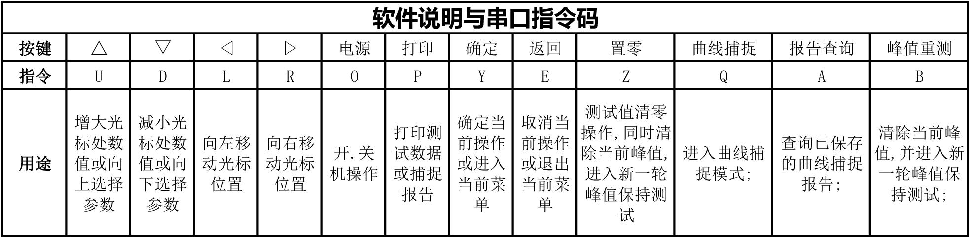 z6.com·(中国区)官方网站