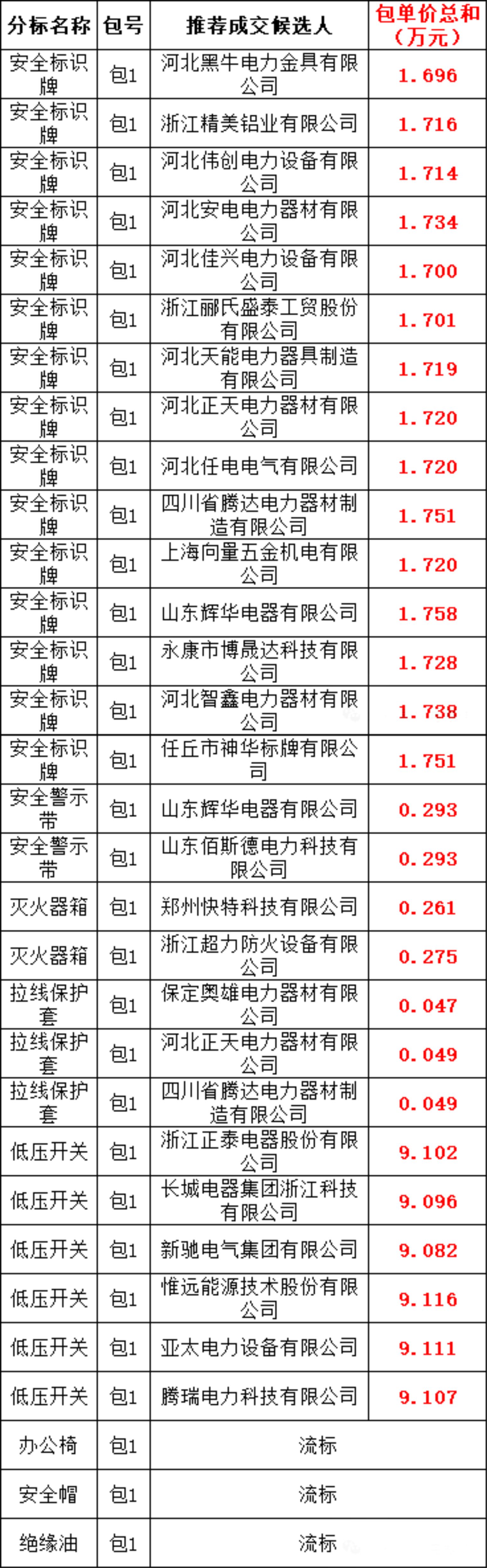 z6.com·(中国区)官方网站