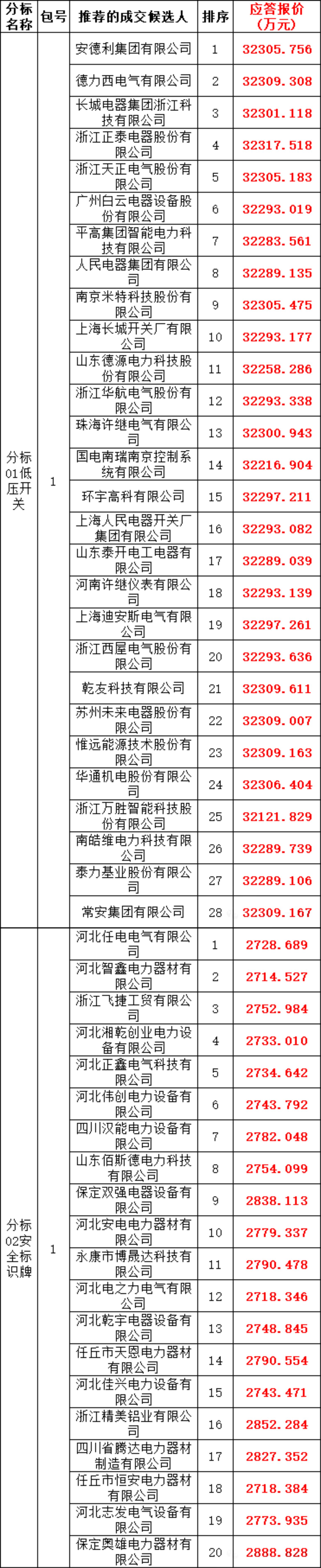 z6.com·(中国区)官方网站