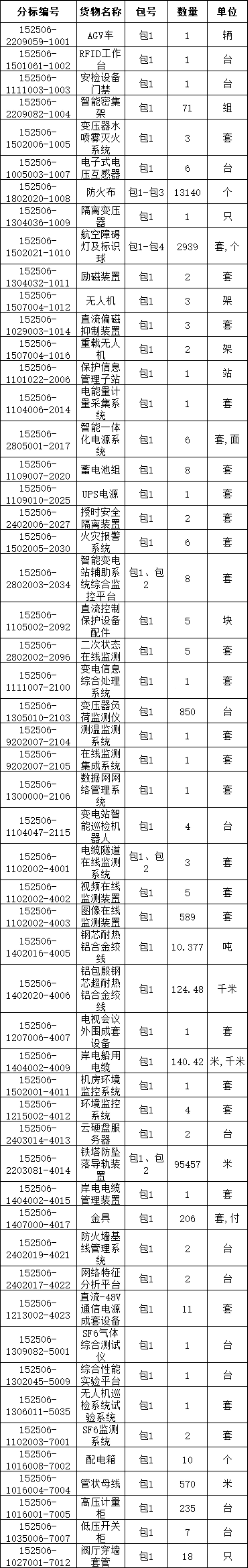 z6.com·(中国区)官方网站