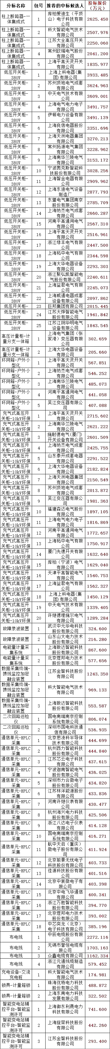 z6.com·(中国区)官方网站