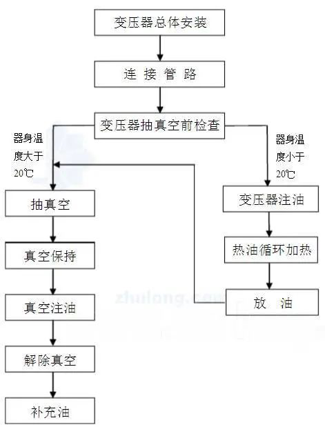 z6.com·(中国区)官方网站