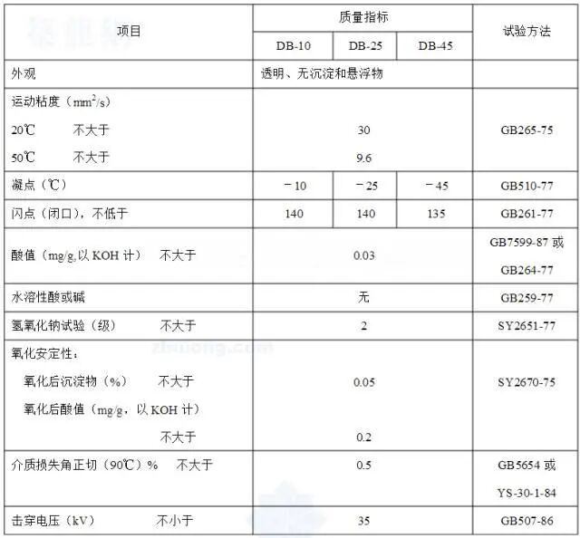 z6.com·(中国区)官方网站