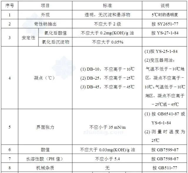 z6.com·(中国区)官方网站