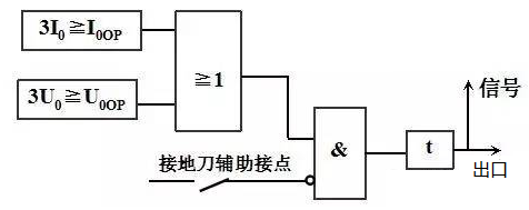 z6.com·(中国区)官方网站