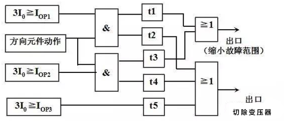 z6.com·(中国区)官方网站